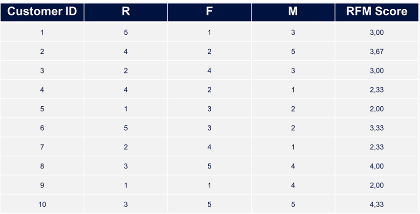 RFM 6.png