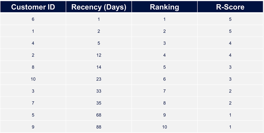 RFM 3.png