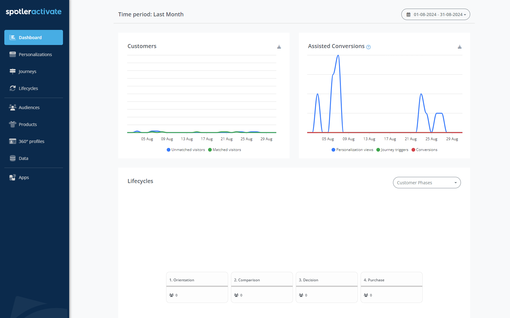 Dashboard Overview.png