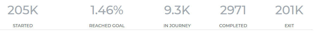 Goal statistics.png