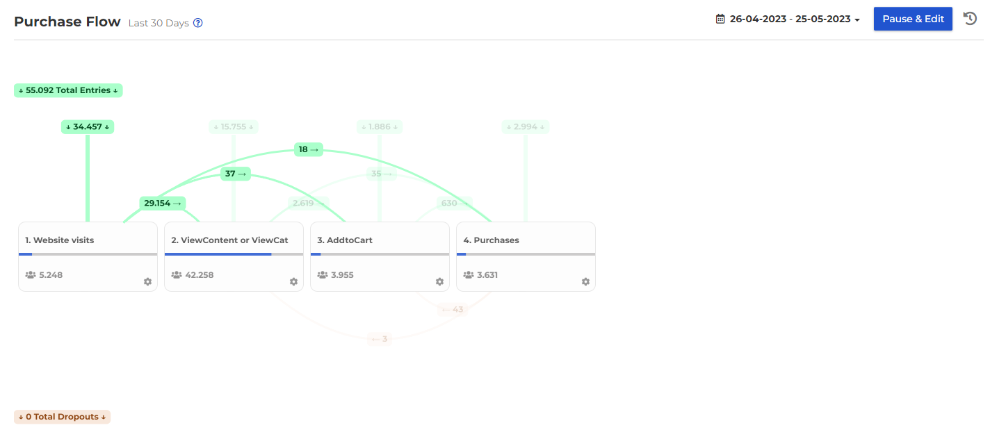 Purchaseflow_hovering.png