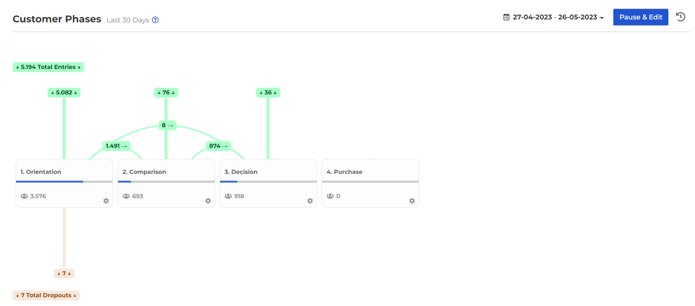 Customer Phases.png