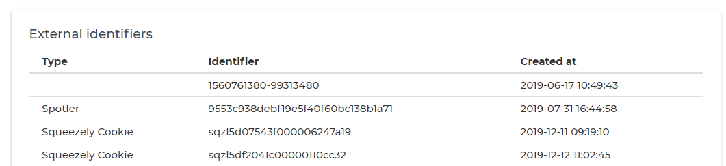 External identifiers.png