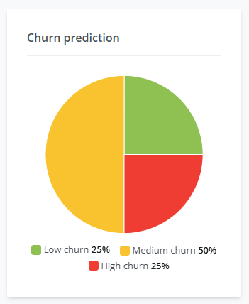 Churn Prediction.png