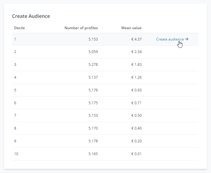 Create audience.png