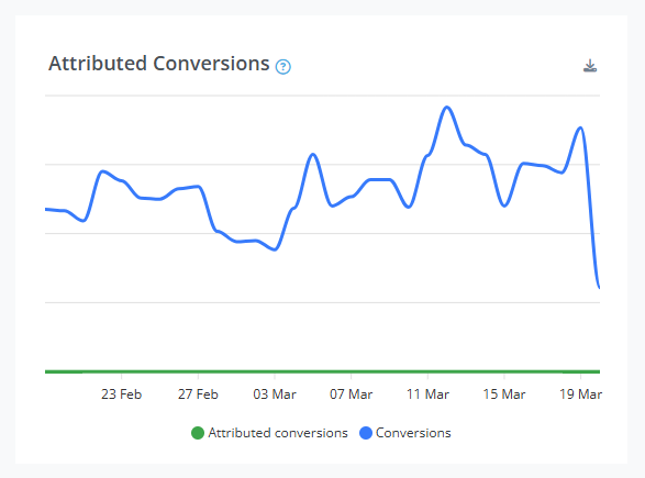 Attributed conversions_releasenotes.png