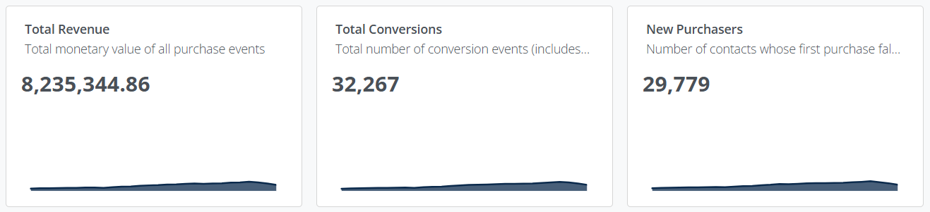 Liveboard Revenue overview widgets